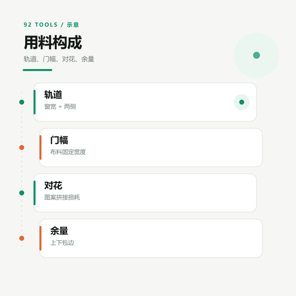 布料裁剪与门幅示意：门幅宽度、窗高余量与对花损耗