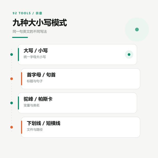 九种大小写模式对同一句英文的转换结果对照