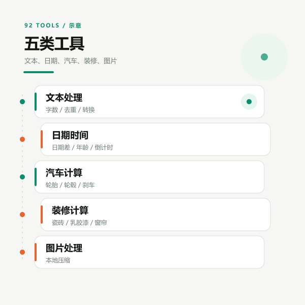 工具箱分类示意：文本、日期、汽车、装修、图片