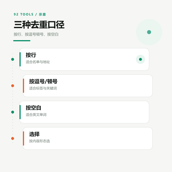 按行与按分隔符两种拆分方式的对照示意